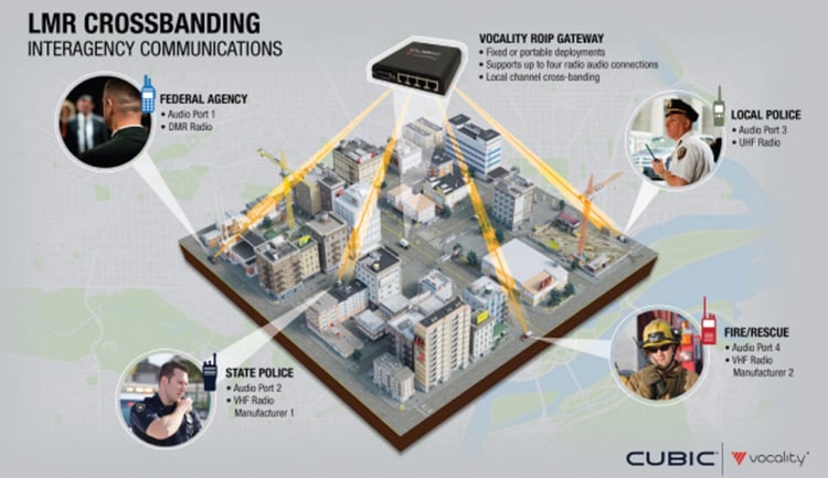Vocality_Blog_PCS_Overview Vocality_Blog_PCS_Overview