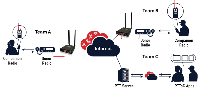 first_responder_blog_diagram first_responder_blog_diagram